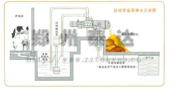 豬糞脫水機(jī)