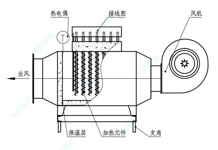 風(fēng)道加熱器