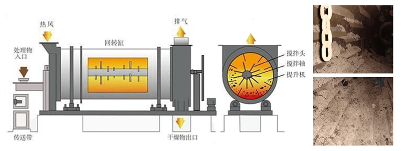 禽便烘干機(jī)原理圖